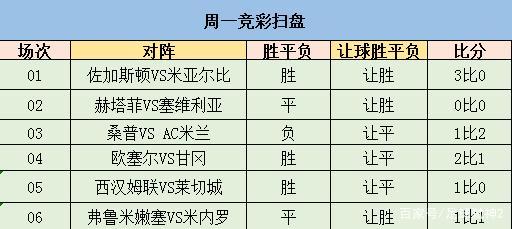 塞维利亚完胜AC米兰，孔德带队取胜